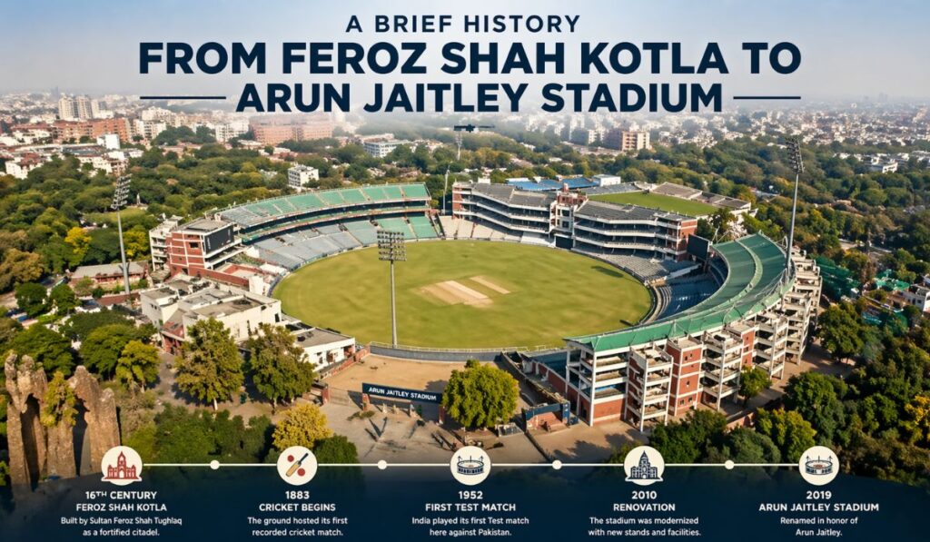 A Brief History: From Feroz Shah Kotla to Arun Jaitley Stadium