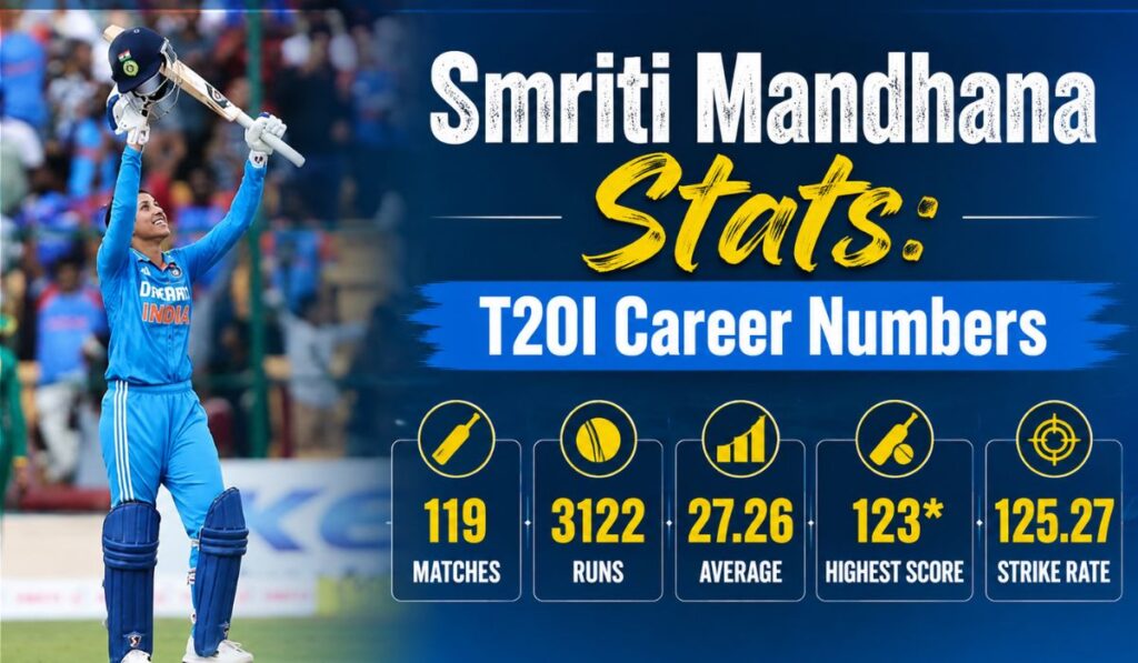 Smriti Mandhana Stats T20I Career Numbers