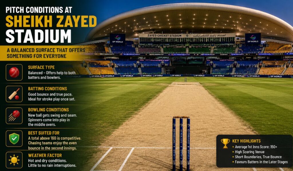 Pitch Conditions at Sheikh Zayed Stadium