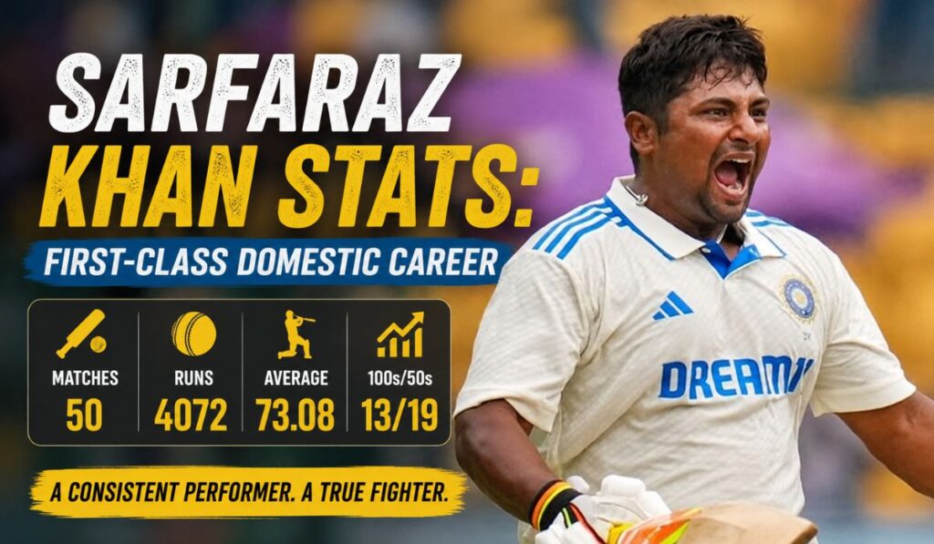 Sarfaraz Khan Stats First-Class Domestic Career