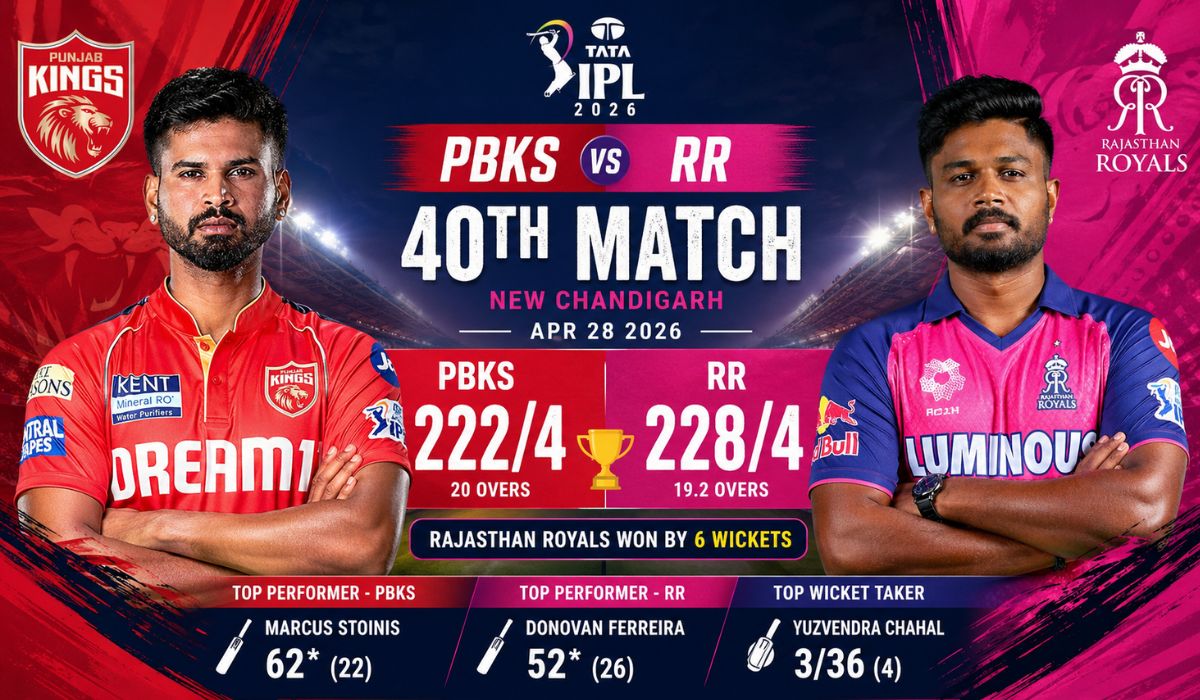 PBKS vs RR, 40th Match at New Chandigarh, IPL, Apr 28 2026 – Full Scorecard