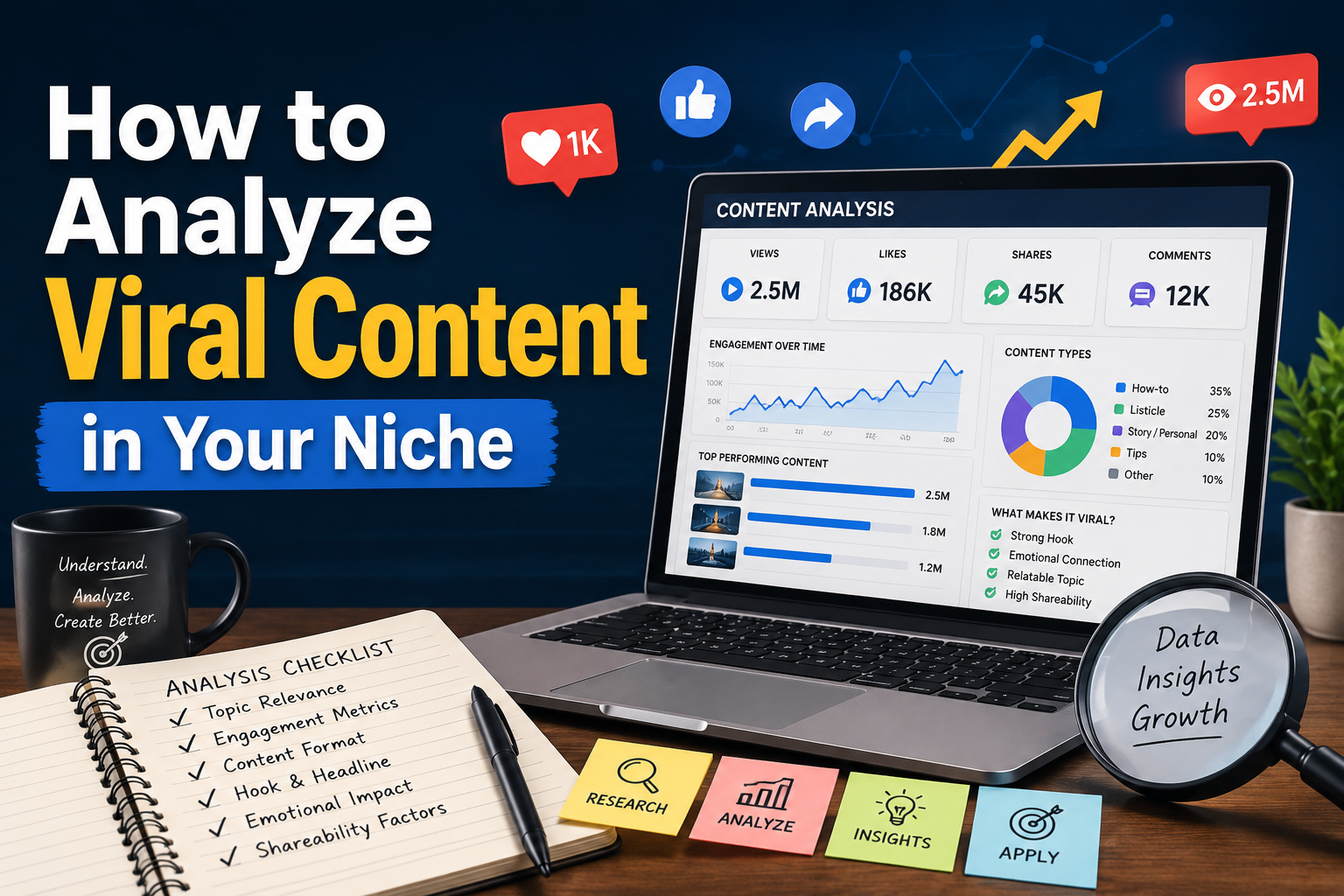 How to Analyze Viral Content in Your Niche