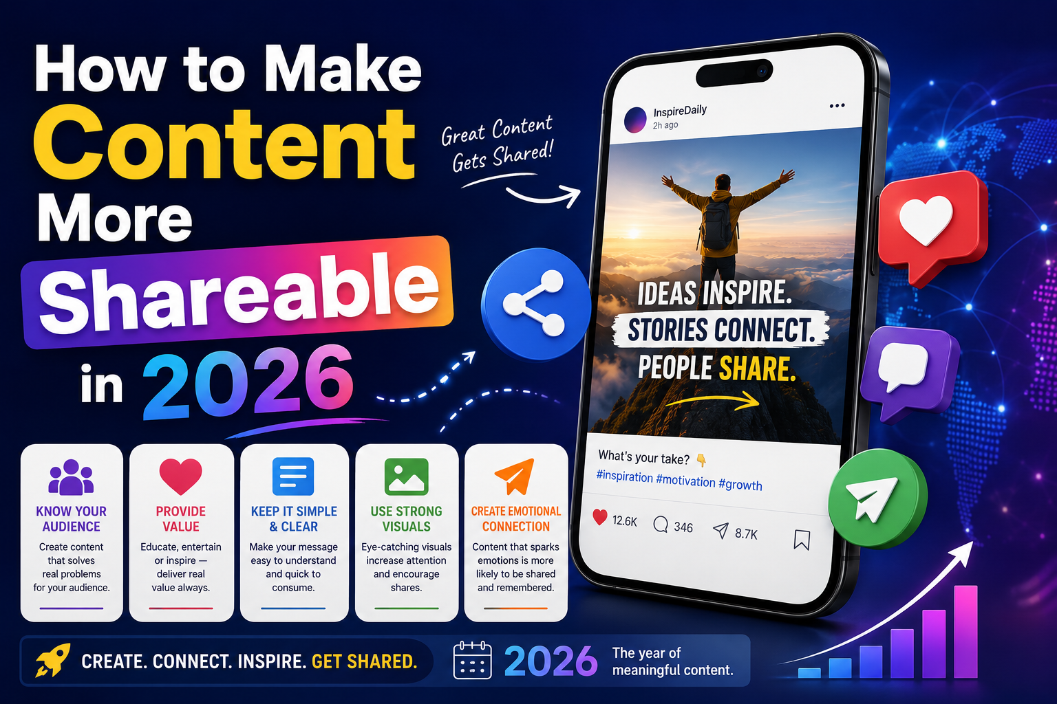 How to Make Content More Shareable in 2026