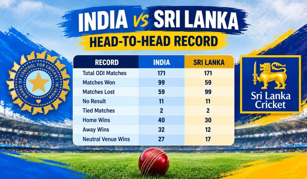 India vs Sri Lanka: Head-to-Head Record